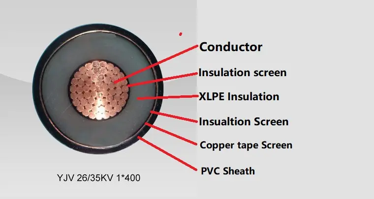 Xlpe Insulated Pvc Sheathed Non Armored Mv Cable
